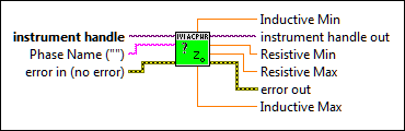 IviACPwr Query Output Impedance Capabilities [IMP]